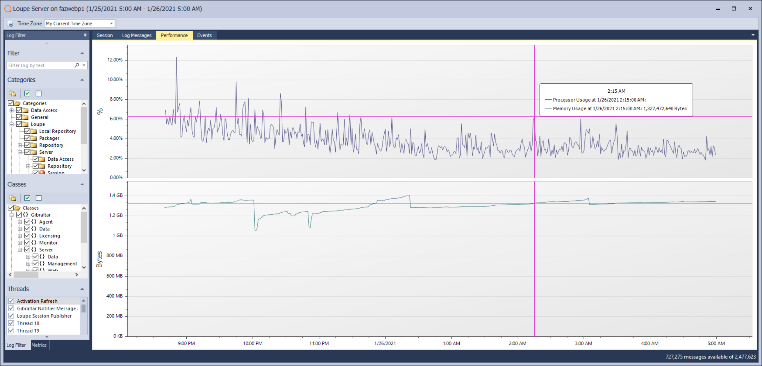 Screenshot of Loupe Desktop Session Performance View