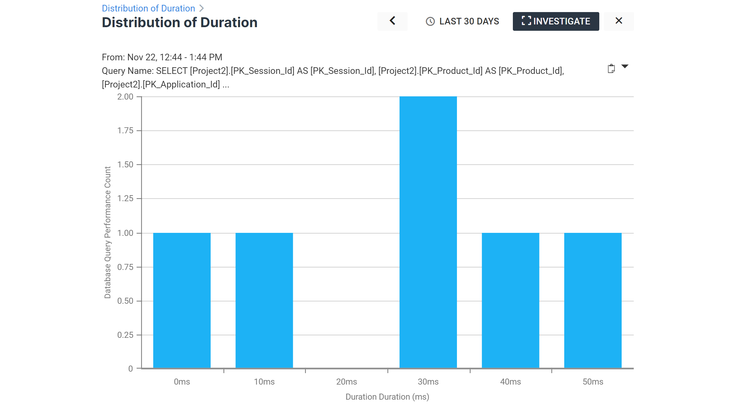 Graph generated by Loupe 5 showing the duration distribution of a query