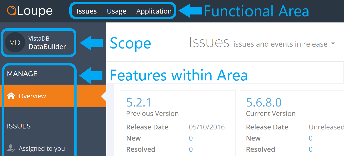 Loupe 4 Navigation and Layout