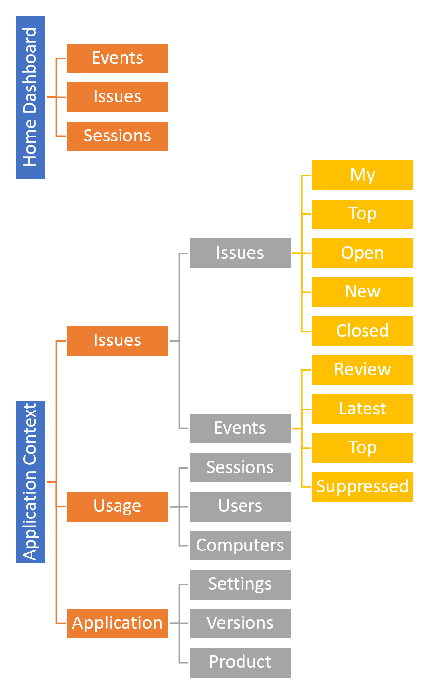 Loupe 4 Navigation Hierarchy