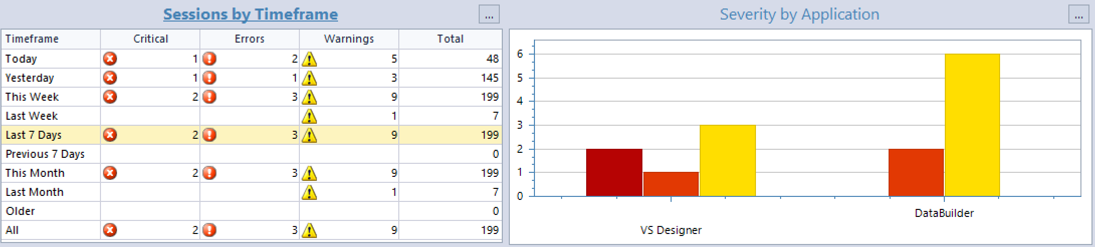 Example metrics graphs from Loupe Desktop