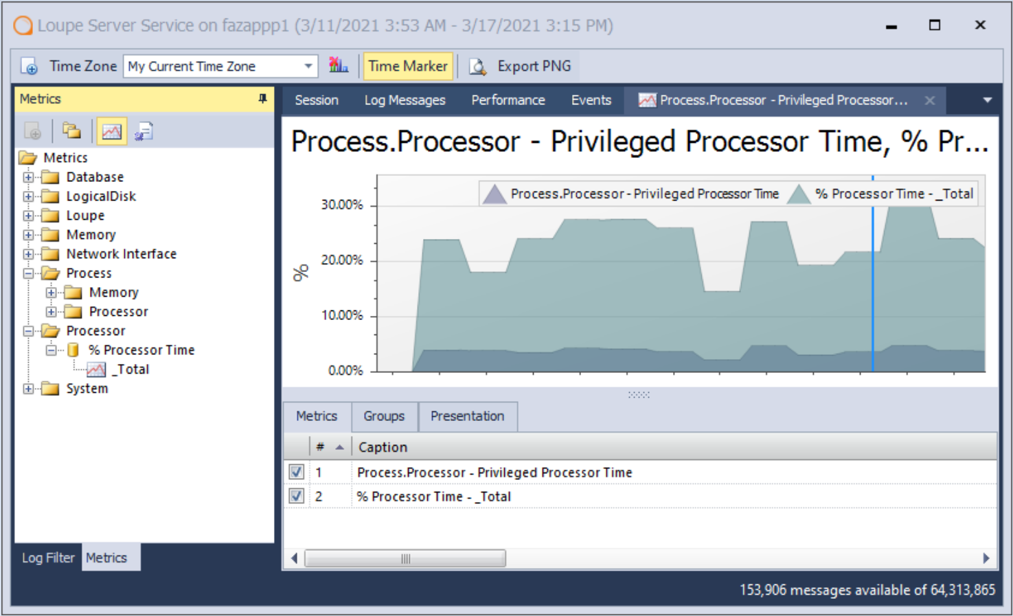 Example new session view graph with 2 metrics