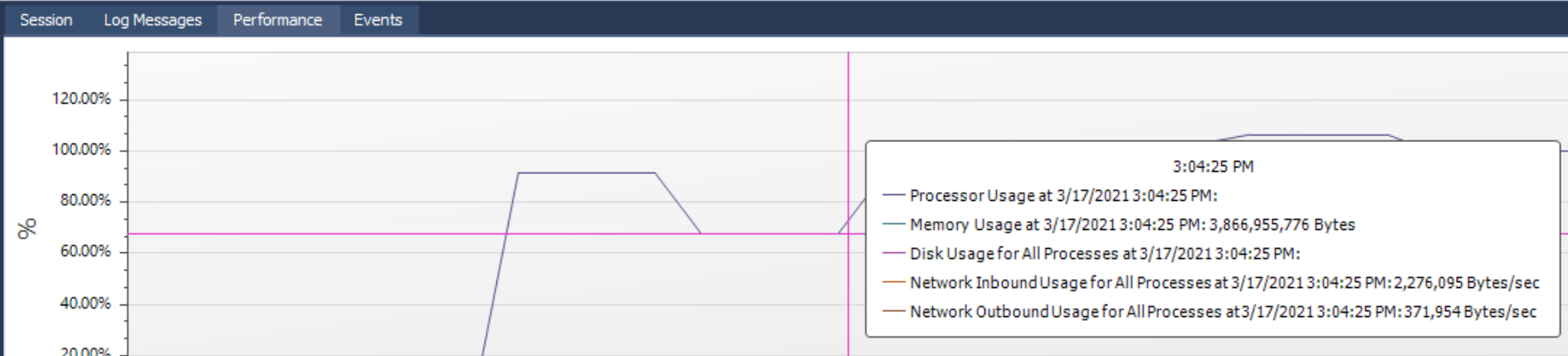 Screenshot of the performance tab in Loupe Desktop, showing a graph