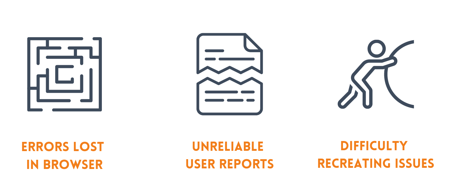 Graphic showing three images labeled "errors lost in browser", "Unreliable User Reports", and "Difficulty Recreating Errors"