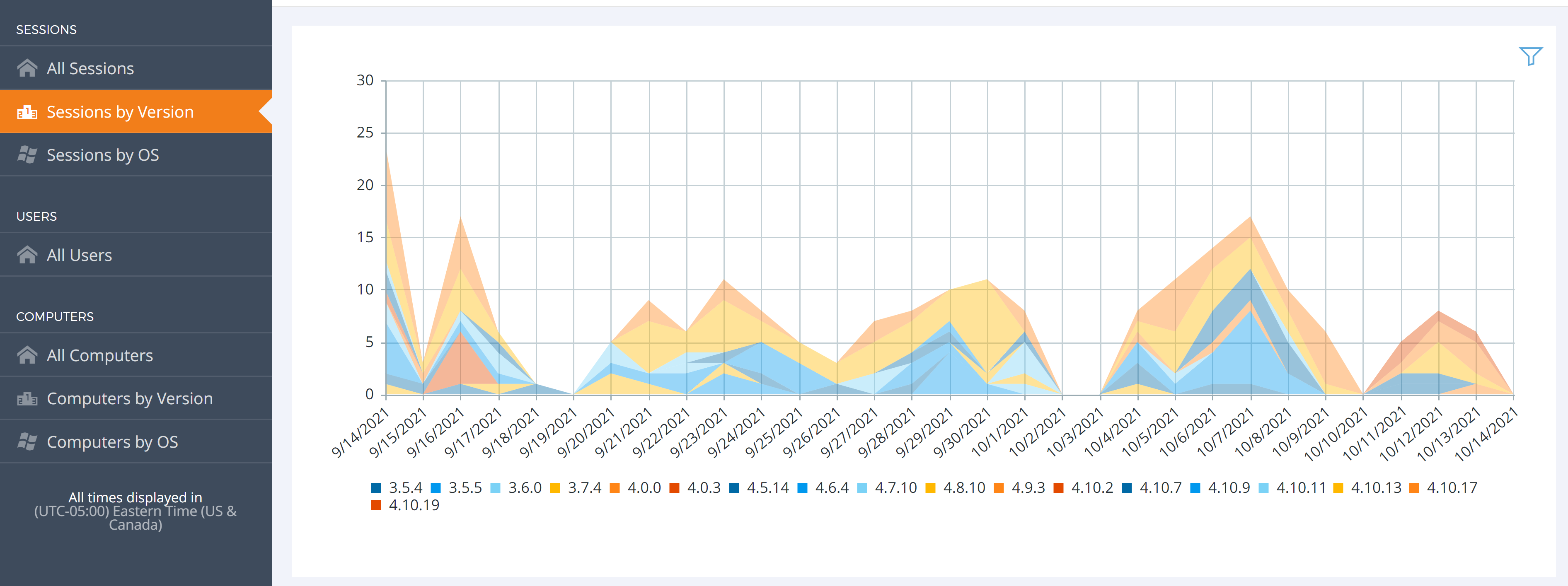 Example graph of version adoption data