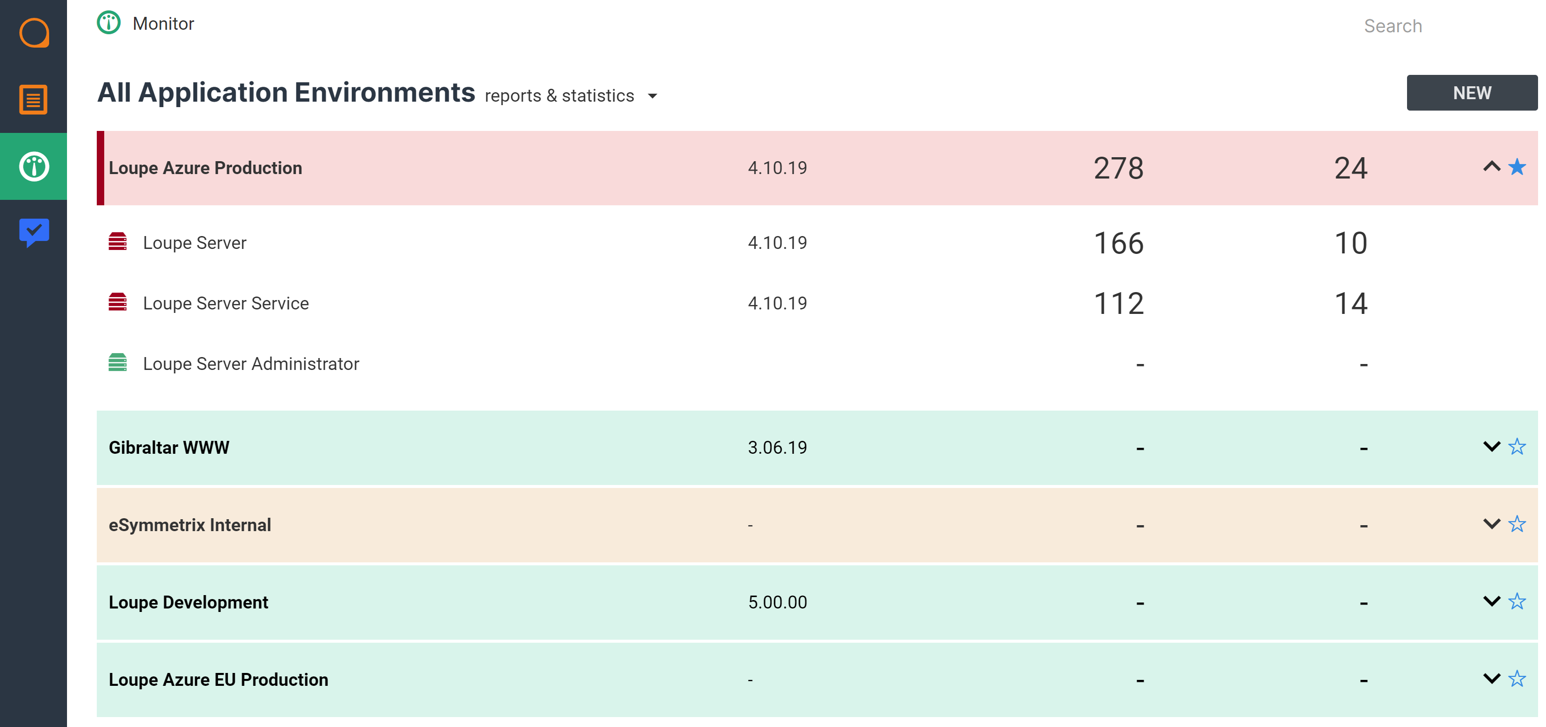 Picture of an environment list in Loupe Monitor