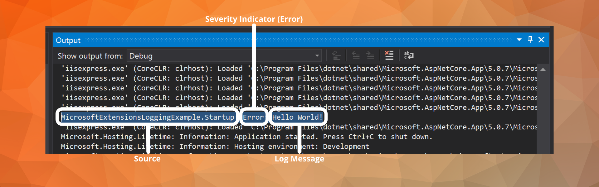 Diagram showing a MEL log with a source indicator, the severity, and the log message