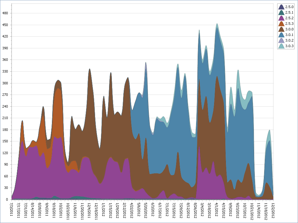 Working with Gibraltar in a Team Environment Loupe