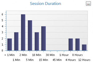 local_session_duration
