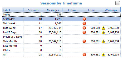 A Dashboard of sessions run locally
