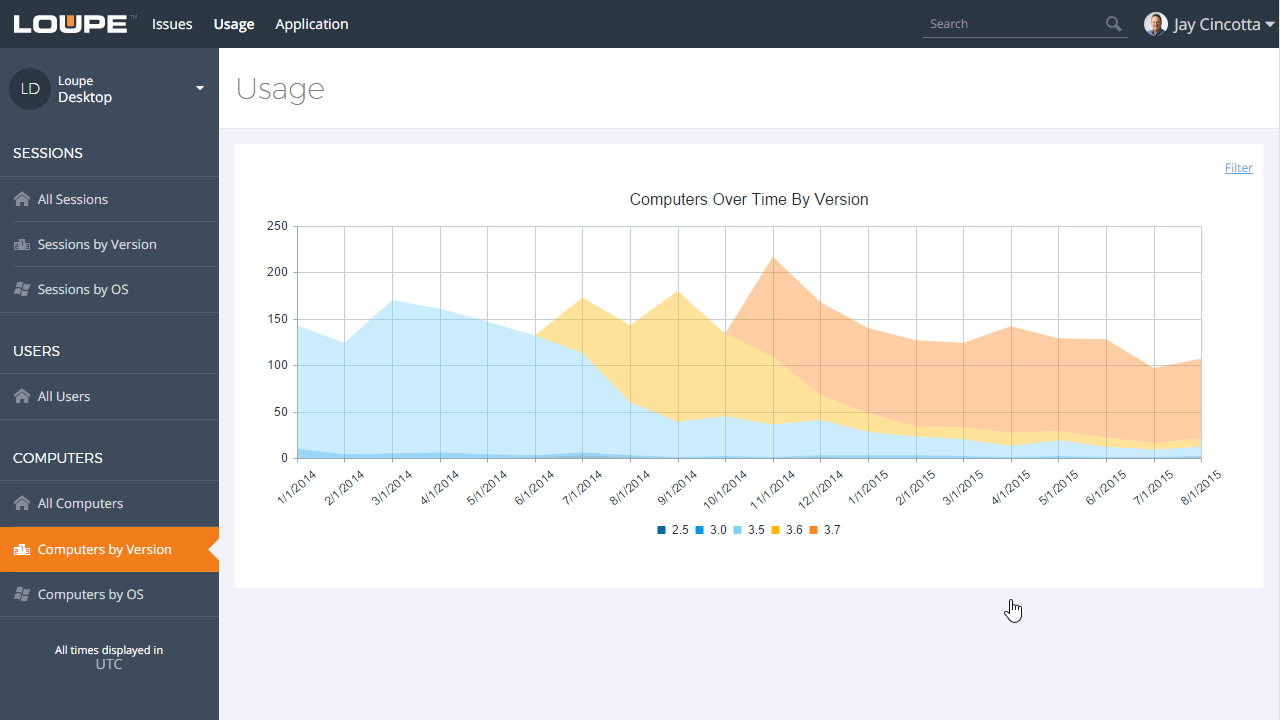 Application Usage Graph