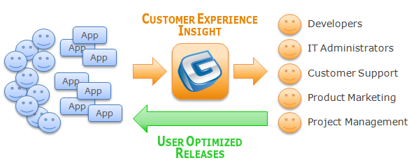 Improvement program