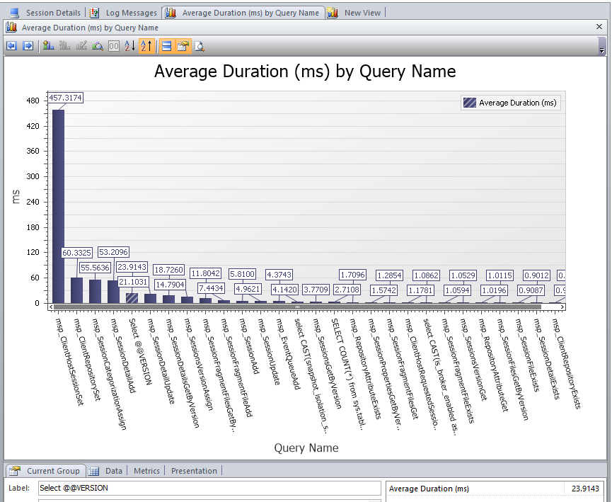 Query Performance Chart