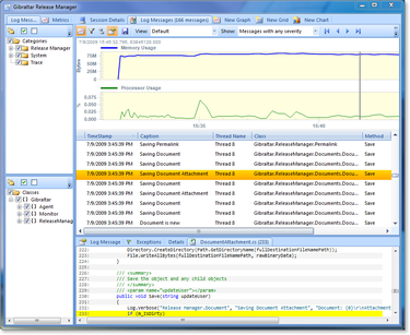 Performance Monitoring Graph